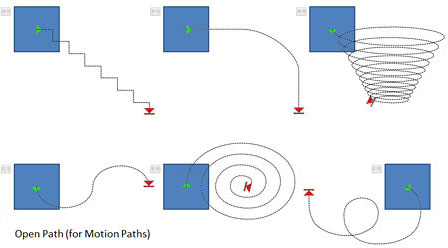 Open Motion Paths