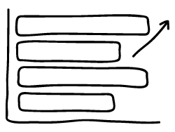 Bar charts depict data from left to right horizontally, on a vertical axis